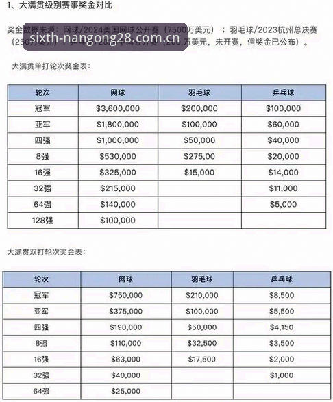 质感焕新赛事数据 质感焕新赛事数据使用的6个实用技巧——以南宫28娱乐为例